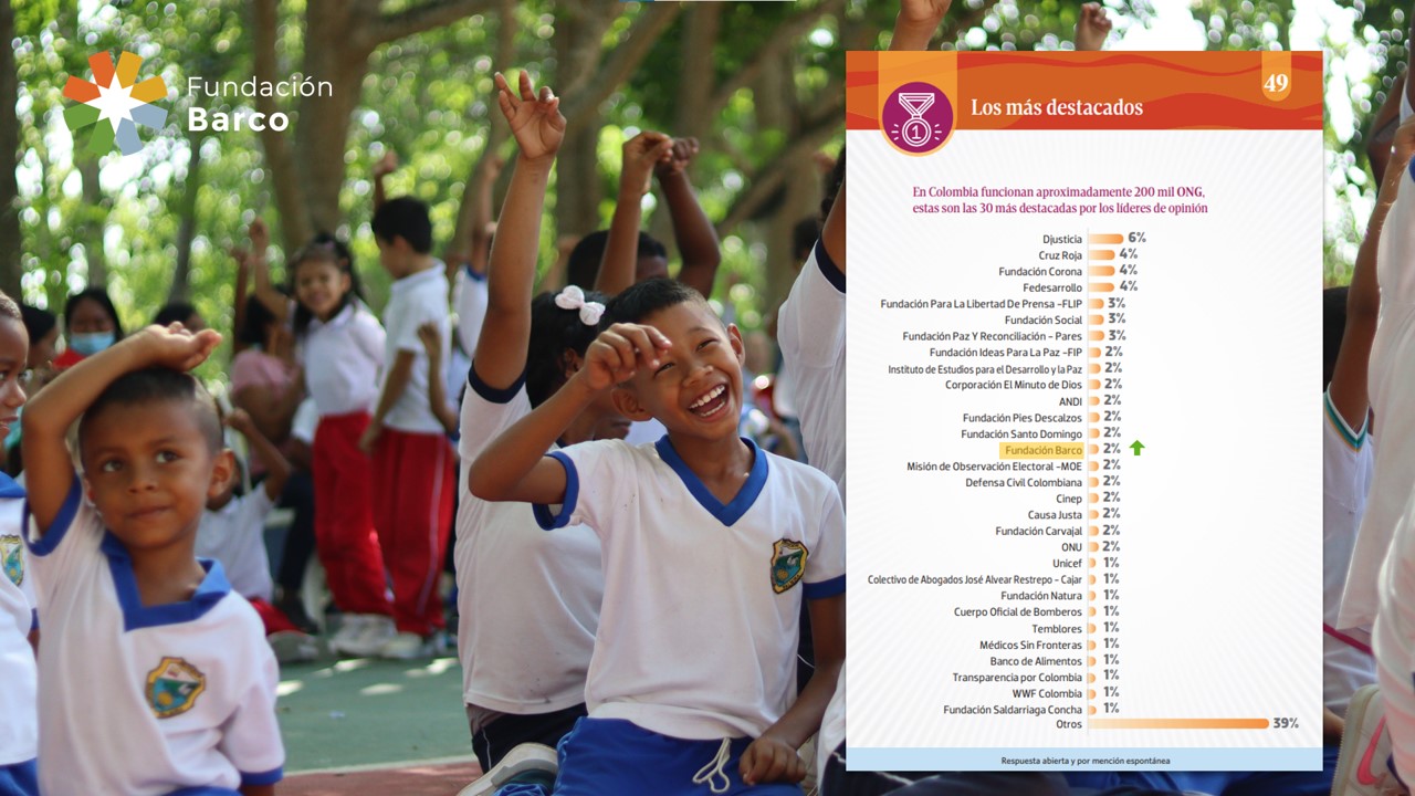 Fundación Barco en el top de las organizaciones sociales de Colombia